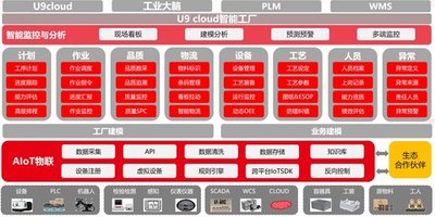 新材料企业ERP系统-用友U9 cloud的典型运用